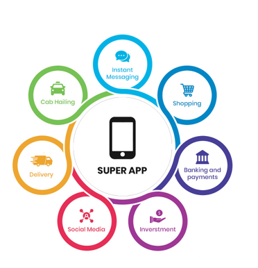 Types of Services in a Super App in Dubai